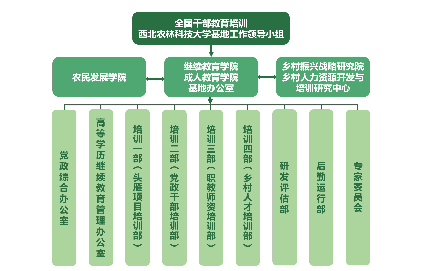 机构设置.png