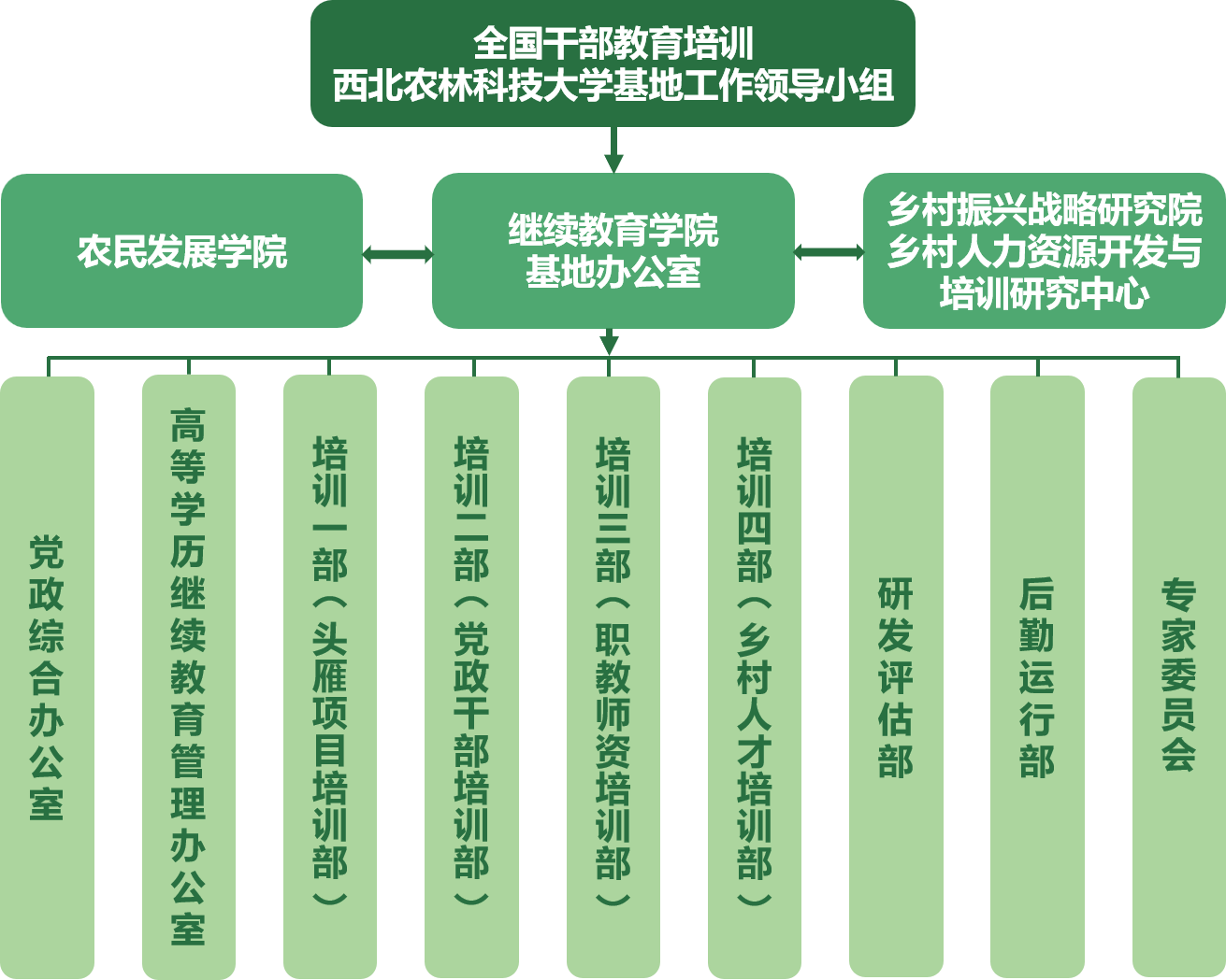 机构设置.png